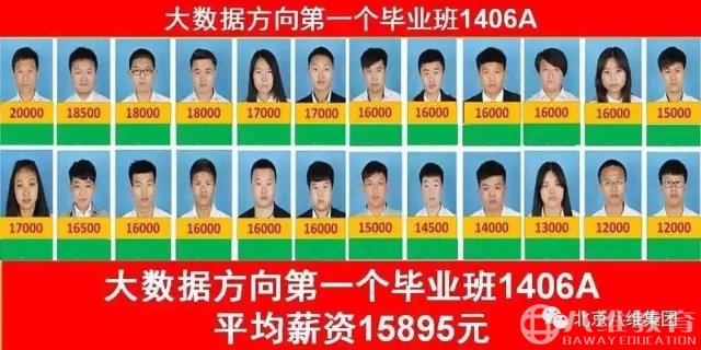 八维教育为您的优质就业服务