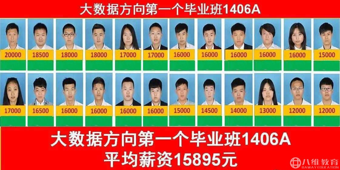 最新的互联网行业薪资报告出炉,你学对专业了吗?