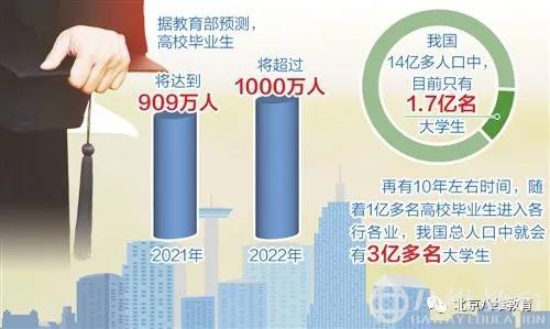 2020年就业