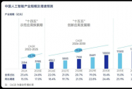 八维教育金牌专业项目巡展|云计算专业带你升级技能，“硬核”成长！