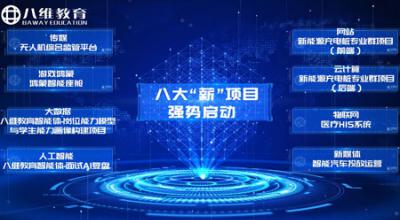 八维教育重磅推出八大“新热提薪”实训项目