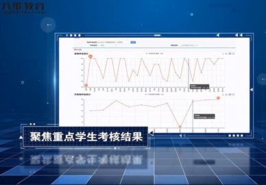 八维教育智慧考核平台