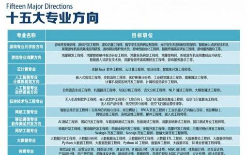 八维教育IT培训