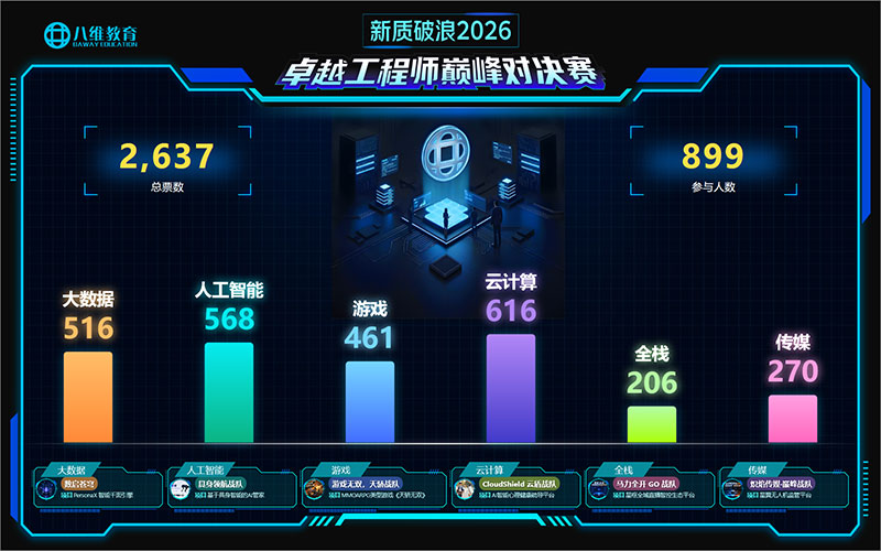 北京八维教育