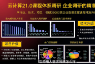 锚定十年行业风口，云计算铺就孩子长远就业之路