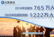 千万毕业生深陷求职内卷，紧跟十五五职教风口，选对赛道才是破局关键