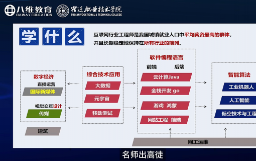 八维教育IT培训