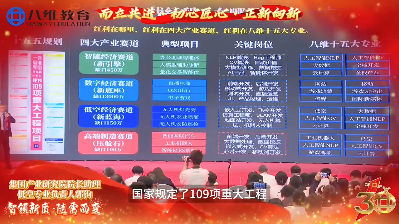 四大产业对应八维教育的专业