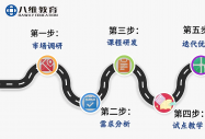 选对比努力重要：八维AI实战课，让你刚毕业就拥有行业稀缺能力