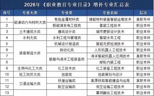 八维教育IT培训