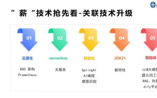八维教育IT培训