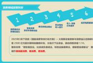 21.0课程体系｜八维大数据专业为你开启“薪”未来