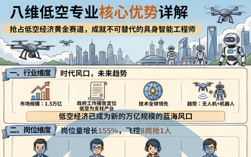 八维教育IT培训