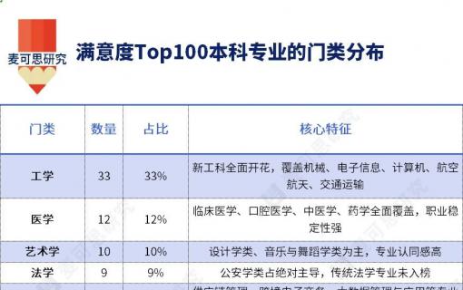 八维教育IT培训