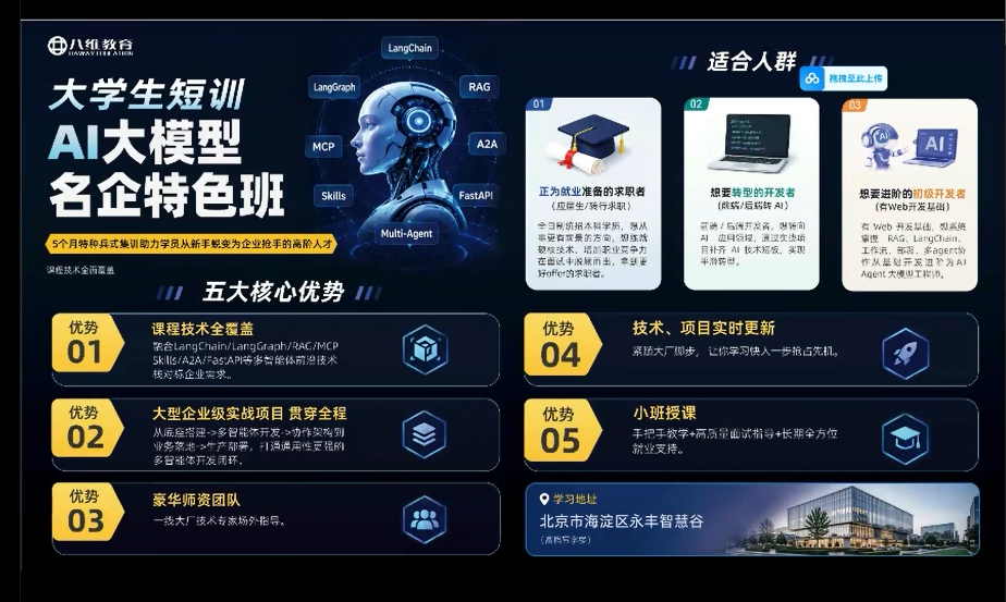 八维适合零基础大学生吗