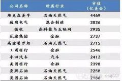 未来10年中国最赚钱的17个新兴产业