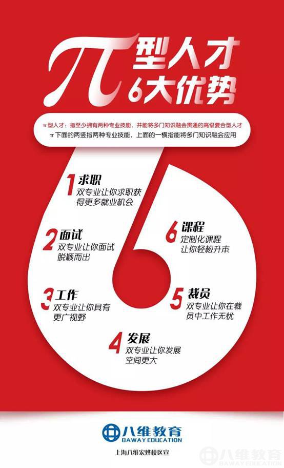 八维教育打造π型人才以及π型人才的6大优势(下)