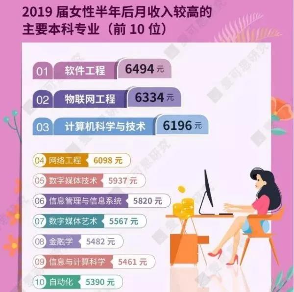女生就业学什么专业好？