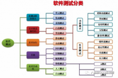 相比软件开发，为什么软件测试是更好的选择？