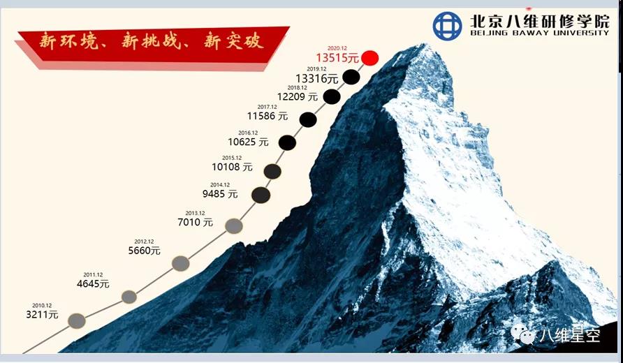 比月薪过万更重要的是，八维培养了学生这8大素质能力