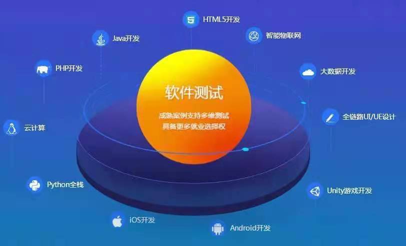 八维教育移动通信专业干什么的？